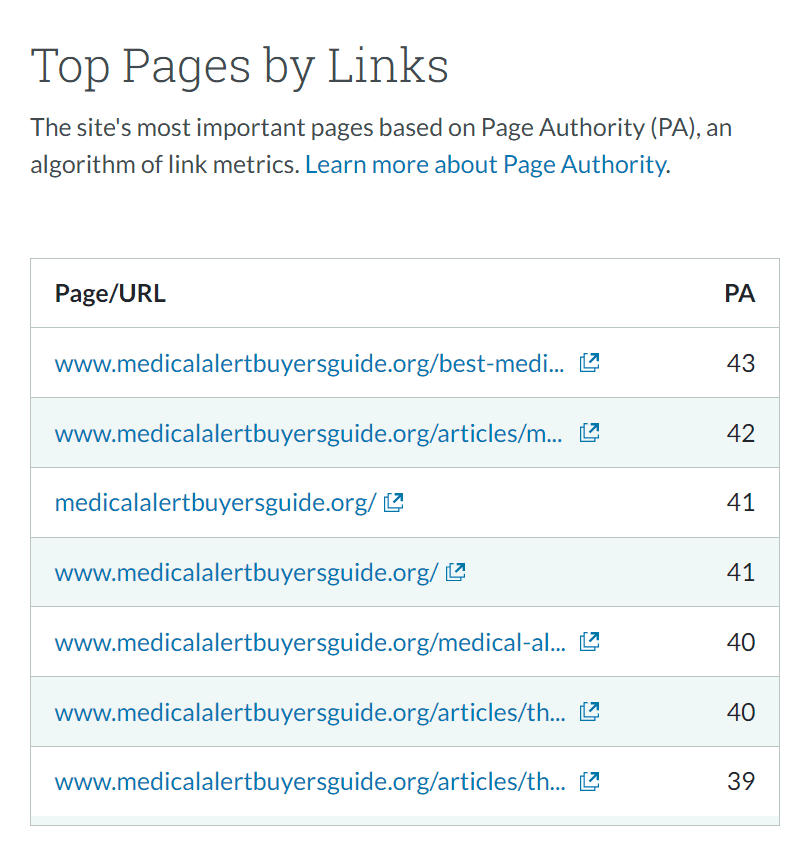Moz top pages by links example